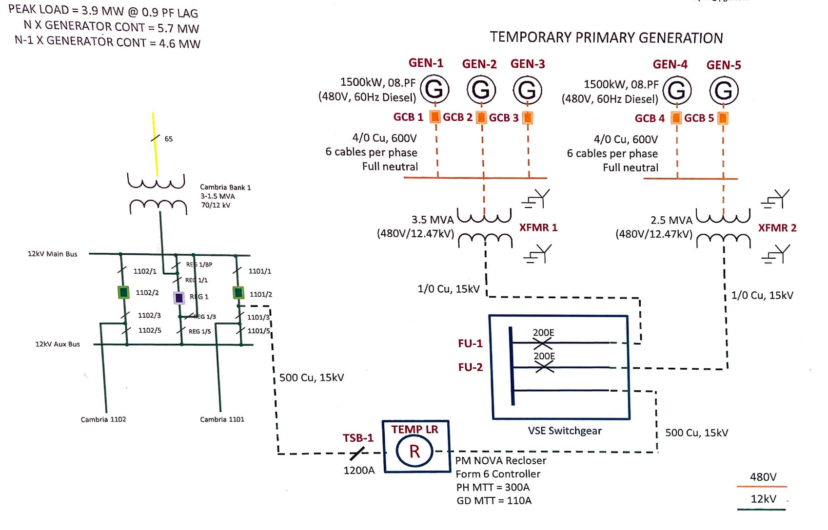 Temporary Microgrid Design and Test Procedures